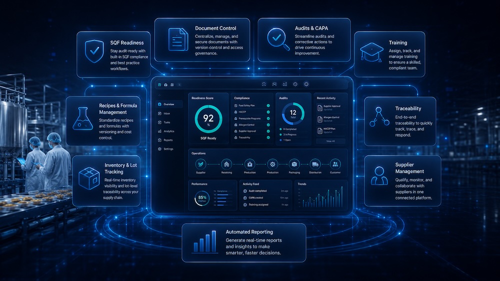 Certiflow HQ modular platform with SQF readiness, document control, audits, CAPA, training, recipes, inventory, traceability, suppliers, and reporting